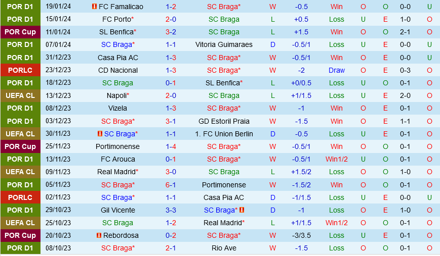 english premier league