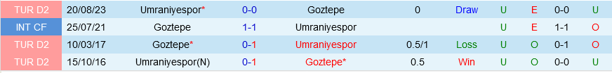 Goztepe vs Umraniyespor Goztepe vs Umraniyespor