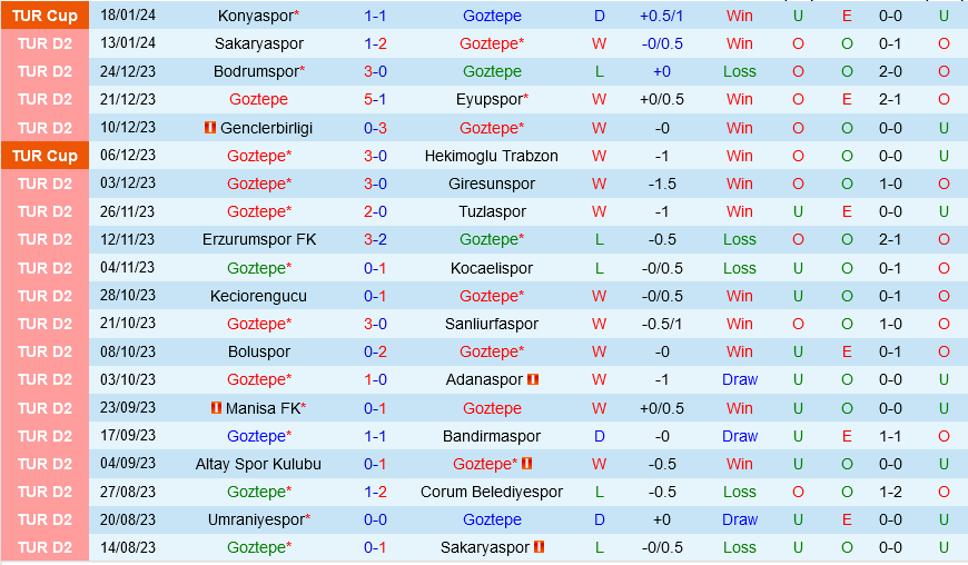 Goztepe vs Umraniyespor Goztepe vs Umraniyespor