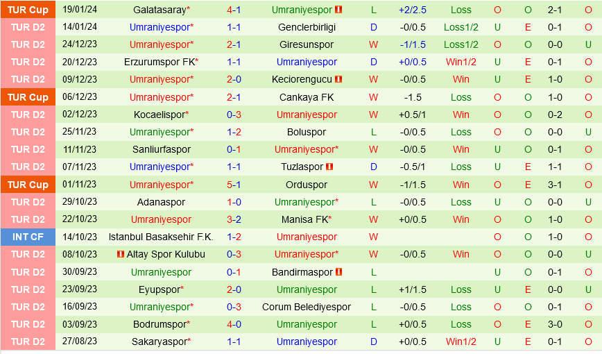 Goztepe vs Umraniyespor Goztepe vs Umraniyespor