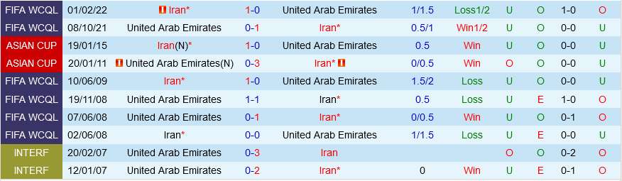 Iran vs UAE
