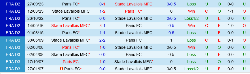 Laval vs Paris FC
