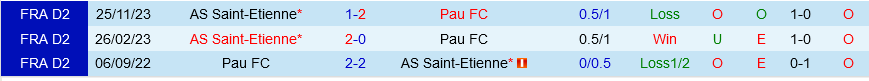 Pau vs Saint-Etienne