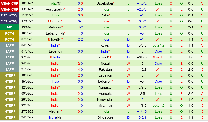 dortmund vs freiburg