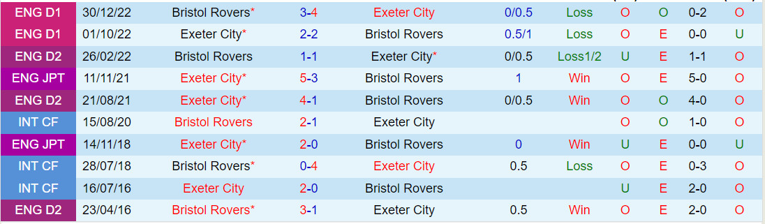 Nhận định Bristol Rovers vs Exeter 2h45 ngày 241 (Hạng 3 Anh 202324) 1