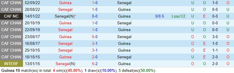 soi kèo sassuolo vs fiorentina