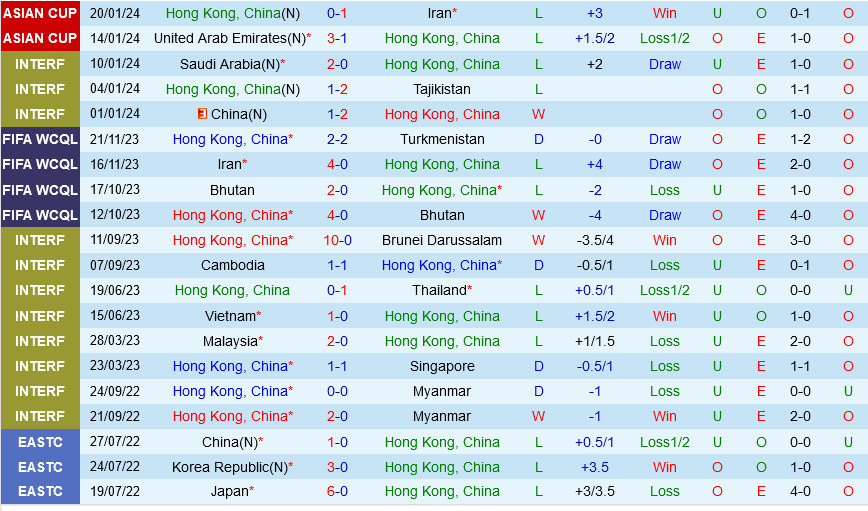 Nhận định Hong Kong vs Palestine 22h00 ngày 231 (Bảng C Asian Cup 2023) 1