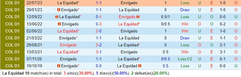 Nhận định La Equidad vs Envigado 6h10 ngày 231 (VĐQG Colombia) 1 Nhận định La Equidad vs Envigado 6h10 ngày 231 (VĐQG Colombia) 1