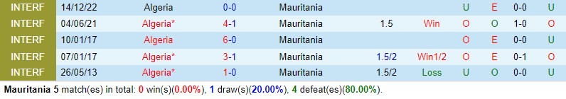 Nhận định Mauritania vs Algeria 3h00 ngày 241 (CAN 2023) 1
