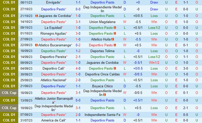 Nhận định Pasto vs Santa Fe 8h20 ngày 231 (VĐQG Colombia) 2