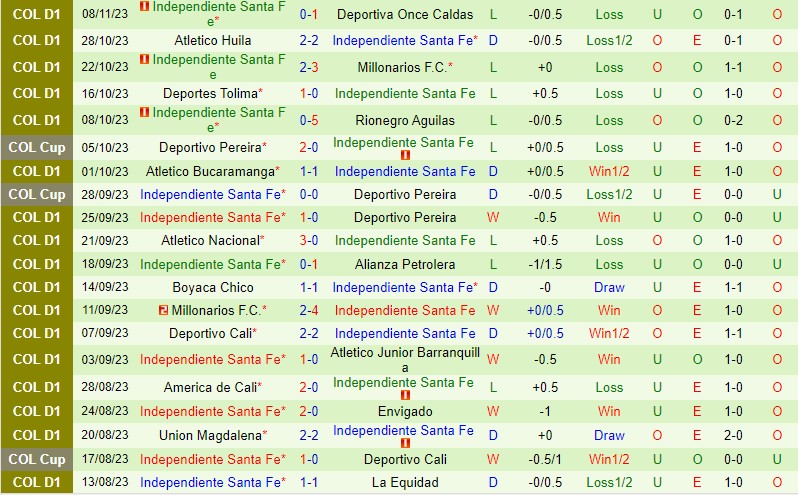 Nhận định Pasto vs Santa Fe 8h20 ngày 231 (VĐQG Colombia) 3