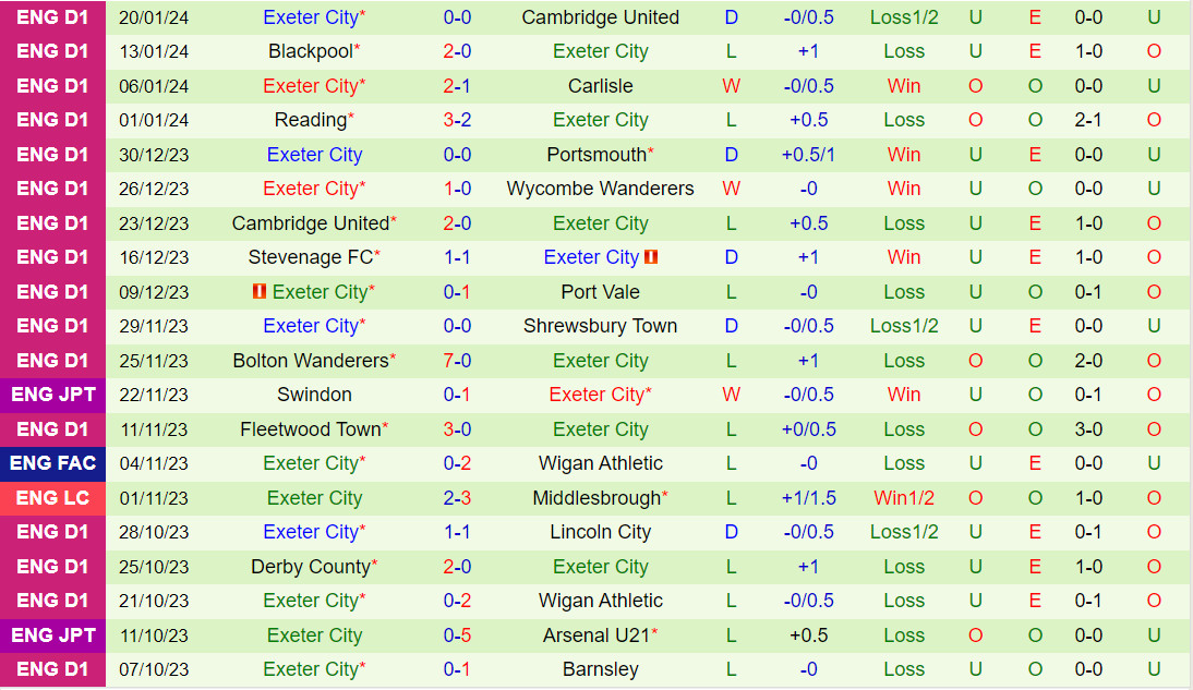 Nhận định Bristol Rovers vs Exeter 2h45 ngày 241 (Hạng 3 Anh 202324) 3