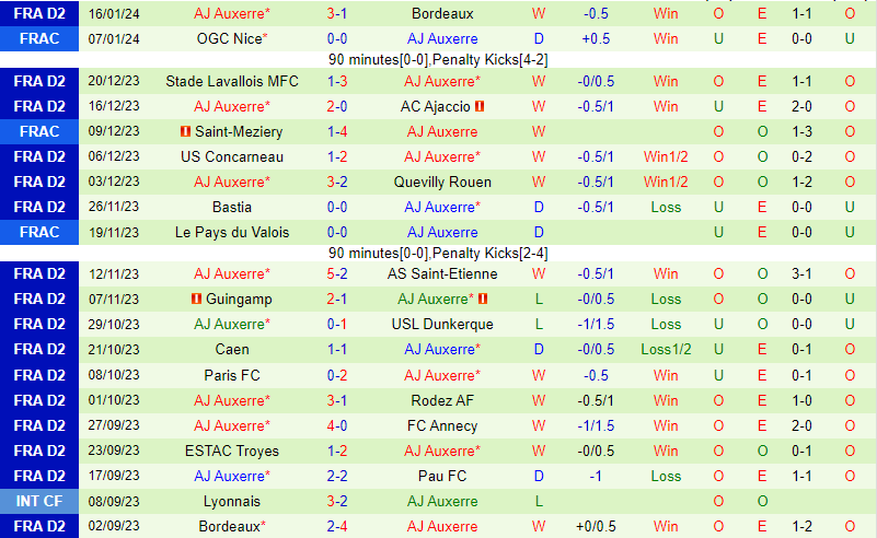Nhận định Grenoble vs Auxerre 2h45 ngày 241 (Hạng 2 Pháp) 3 Nhận định Grenoble vs Auxerre 2h45 ngày 241 (Hạng 2 Pháp) 3