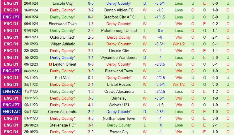 Nhận định Reading vs Derby County 3h00 ngày 241 (Hạng 3 Anh) 3