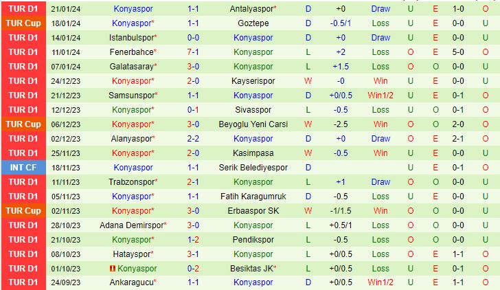 kết quả bundesliga đức