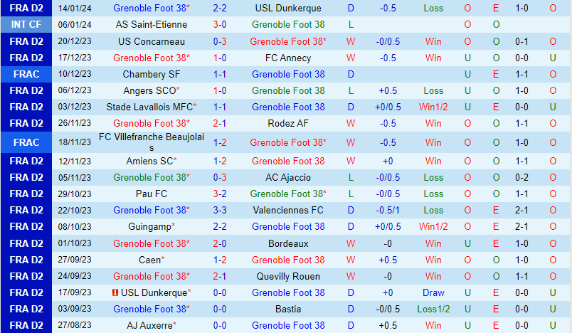 Nhận định Grenoble vs Auxerre 2h45 ngày 241 (Hạng 2 Pháp) 2 Nhận định Grenoble vs Auxerre 2h45 ngày 241 (Hạng 2 Pháp) 2
