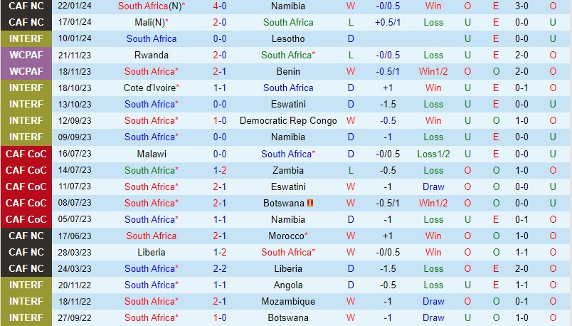 trực tiếp hàn quốc vs iraq