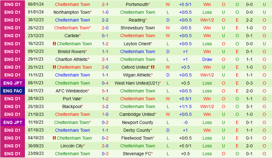 everton manchester city