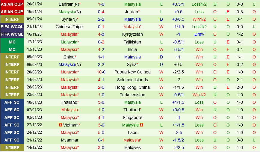 Han Quoc vs Malaysia
