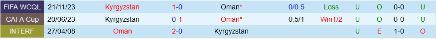 Kyrgyzstan vs Oman
