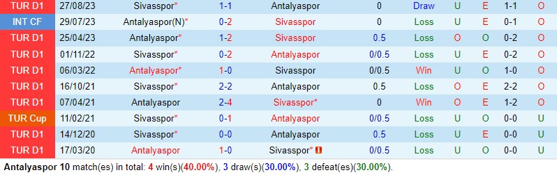 Nhận định Antalyaspor vs Sivasspor 0h00 ngày 251 (VĐQG Thổ Nhĩ Kỳ) 1 Nhận định Antalyaspor vs Sivasspor 0h00 ngày 251 (VĐQG Thổ Nhĩ Kỳ) 1