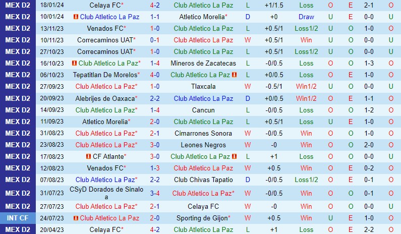 Nhận định La Paz vs Tepatitlan 10h05 ngày 241 (Hạng 2 Mexico) 2