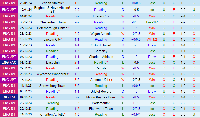 Nhận định Reading vs Derby County 3h00 ngày 241 (Hạng 3 Anh) 2