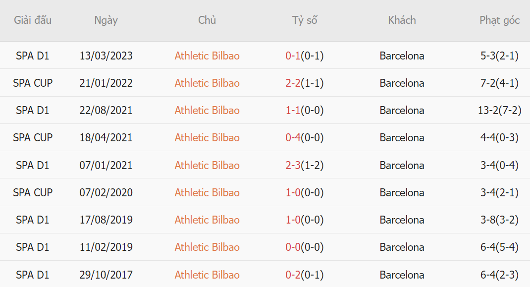 Những nhận định, dự đoán cho loạt trận rạng sáng ngày 251 2 Những nhận định, dự đoán cho loạt trận rạng sáng ngày 251 2