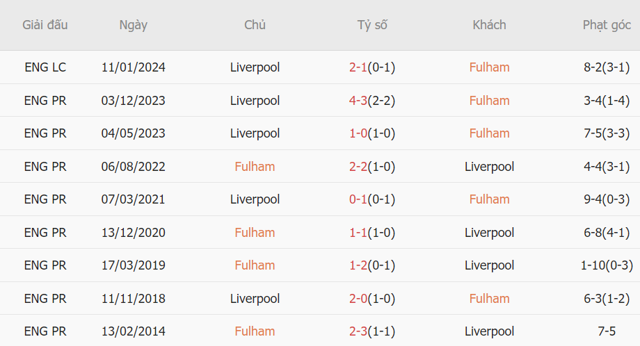 Những nhận định, dự đoán cho loạt trận rạng sáng ngày 251 3 Những nhận định, dự đoán cho loạt trận rạng sáng ngày 251 3