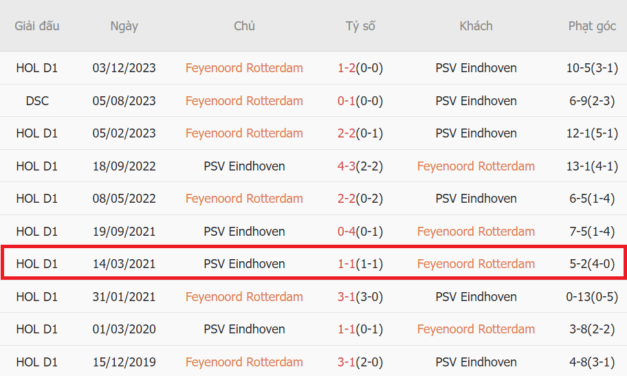 Những nhận định, dự đoán cho loạt trận rạng sáng ngày 251 4 Những nhận định, dự đoán cho loạt trận rạng sáng ngày 251 4