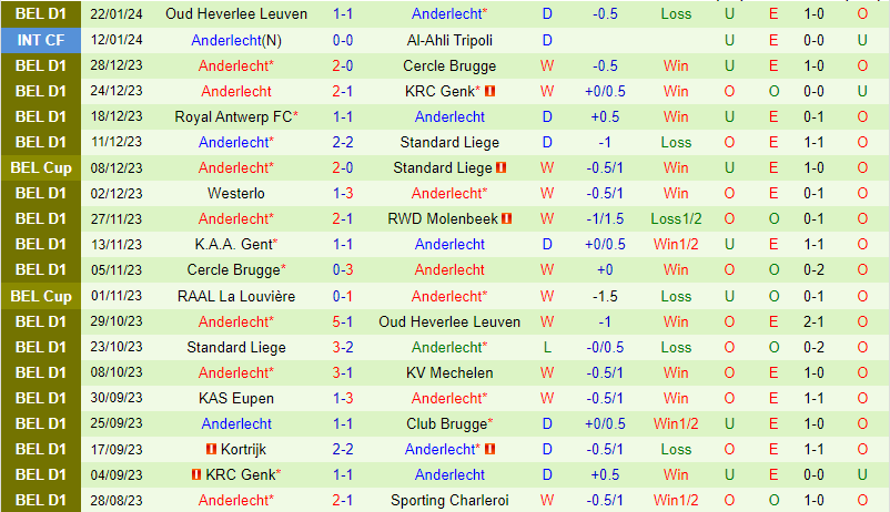 Nhận định Union StGilloise vs Anderlecht 2h30 ngày 261 (Cúp QG Bỉ) 3