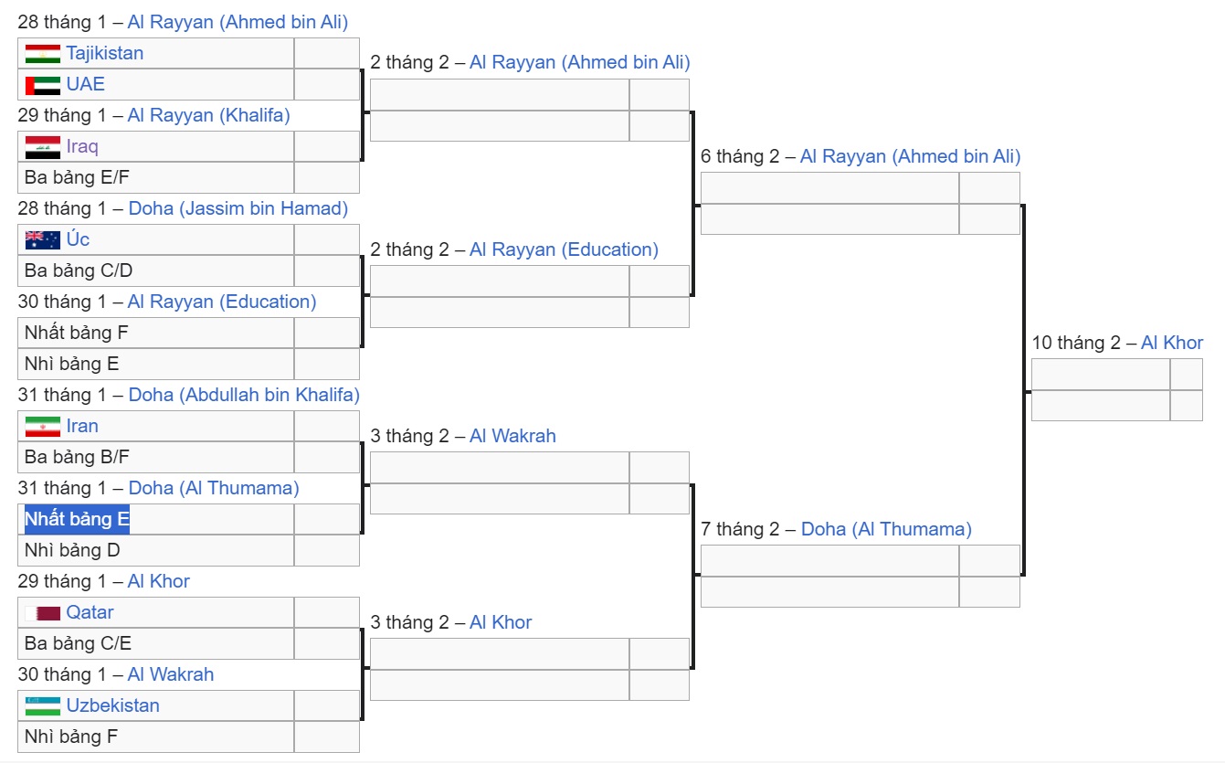 Đội tuyển Hàn Quốc rơi vào nhánh đấu khó nếu về nhất ở bảng E 2