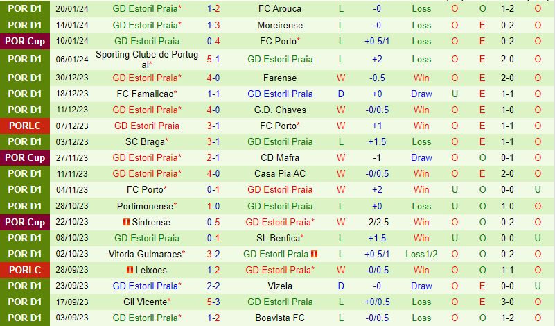 Nhận định Benfica vs Estoril 2h45 ngày 251 (Cúp Liên đoàn BĐN) 2