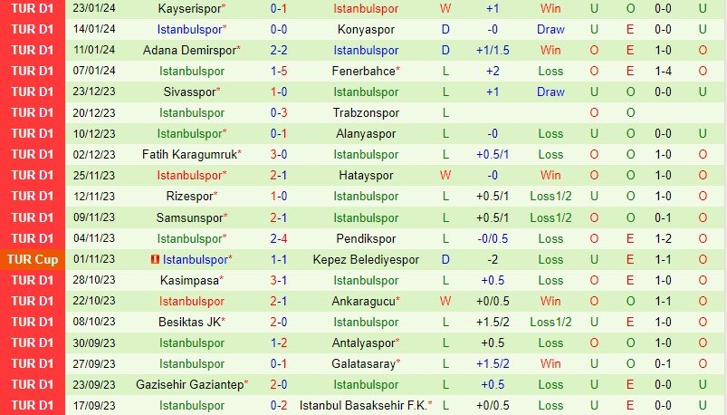 ket qua bong da aff cup 2026 hom nay