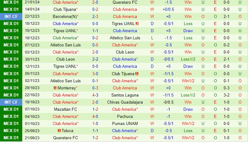 Nhận định Juarez vs CF America 10h00 ngày 251 (VĐQG Mexico) 3