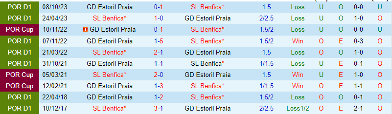 Benfica vs Estoril