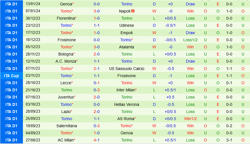 bayern vs bochum