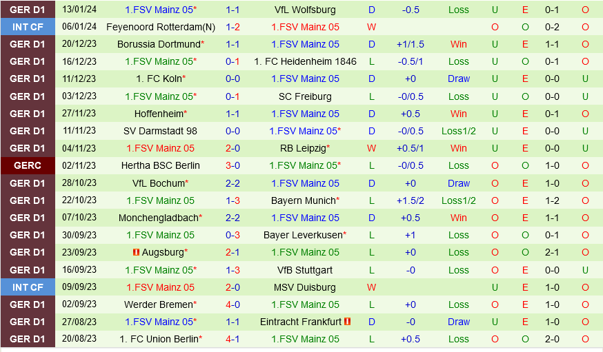 mu với tottenham