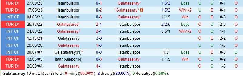 Nhận định Galatasaray vs Istanbulspor 0h00 ngày 261 (VĐQG Thổ Nhĩ Kỳ) 1 Nhận định Galatasaray vs Istanbulspor 0h00 ngày 261 (VĐQG Thổ Nhĩ Kỳ) 1
