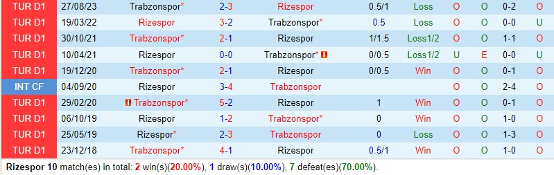 Nhận định Rizespor vs Trabzonspor 0h00 ngày 261 (VĐQG Thổ Nhĩ Kỳ) 1