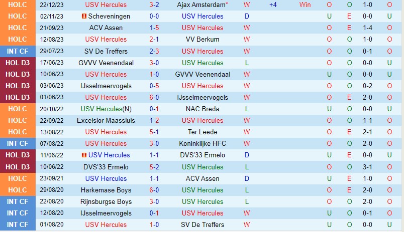 Nhận định USV Hercules vs Cambuur 2h00 ngày 261 (Cúp QG Hà Lan) 1
