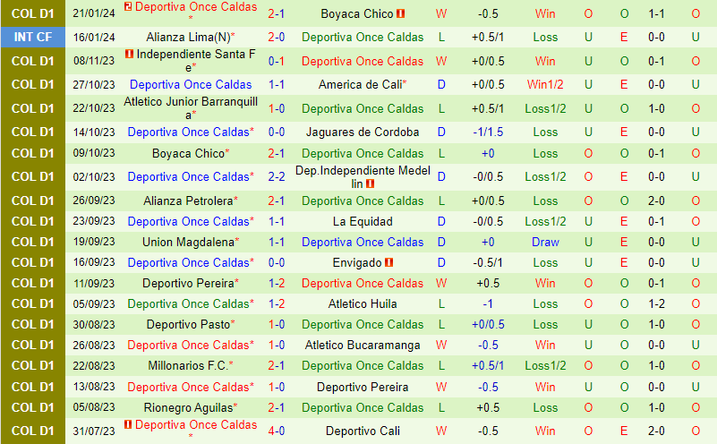 Nhận định Rionegro vs Once Caldas 8h20 ngày 261 (VĐQG Colombia) 3 Nhận định Rionegro vs Once Caldas 8h20 ngày 261 (VĐQG Colombia) 3