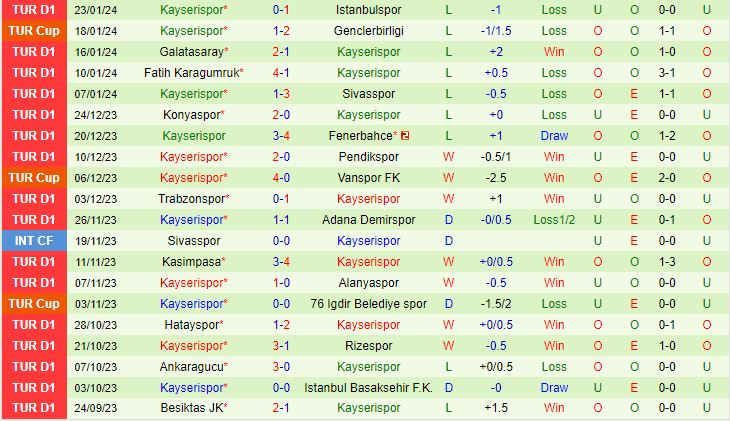 Nhận định Samsunspor vs Kayserispor 21h00 ngày 2501 (VĐQG Thổ Nhĩ Kỳ 202324) 3