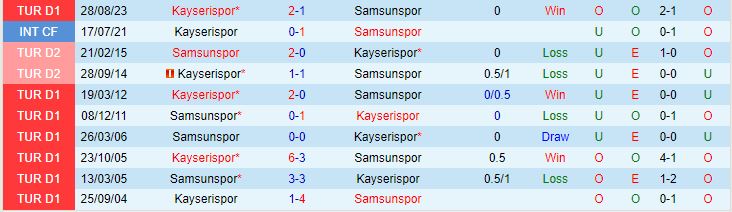 Nhận định Samsunspor vs Kayserispor 21h00 ngày 2501 (VĐQG Thổ Nhĩ Kỳ 202324) 1