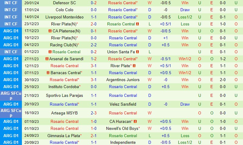Nhận định Tucuman vs Rosario Central 7h15 ngày 261 (Argentina Copa de la Liga) 3