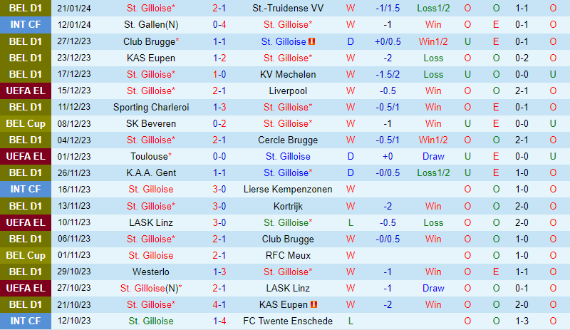 Nhận định Union StGilloise vs Anderlecht 2h30 ngày 261 (Cúp QG Bỉ) 2