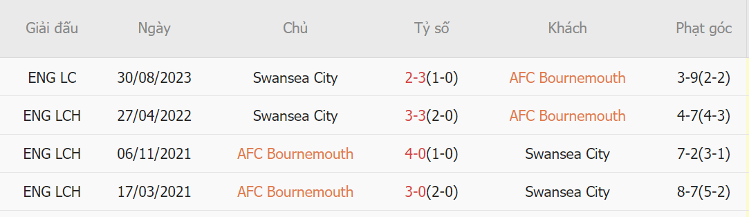 Nhận định - dự đoán nổi bật cho loạt trận tối 251, rạng sáng ngày 261 3 Nhận định - dự đoán nổi bật cho loạt trận tối 251, rạng sáng ngày 261 3