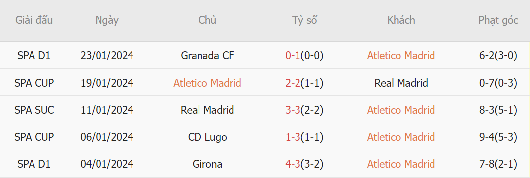 Nhận định - dự đoán nổi bật cho loạt trận tối 251, rạng sáng ngày 261 5 Nhận định - dự đoán nổi bật cho loạt trận tối 251, rạng sáng ngày 261 5