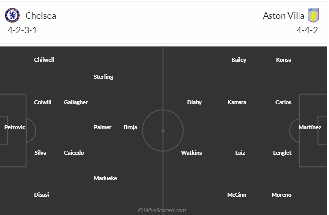 Nhận định Chelsea vs Aston Villa (02h45 ngày 271) Điểm tựa Stamford Bridge 3