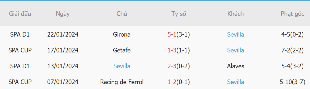 Nhận định - dự đoán nổi bật cho loạt trận tối 251, rạng sáng ngày 261 4 Nhận định - dự đoán nổi bật cho loạt trận tối 251, rạng sáng ngày 261 4